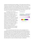 Analyzing the Electromagnetic Spectrum Reading Worksheet sample page