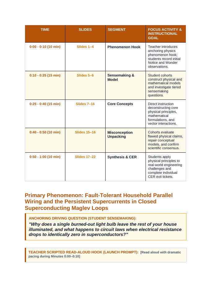 Circuits: Series & Parallel Phenomena-Based Lesson: Fault-Tolerant Household Parallel Wiring and the Persistent Supercurrents in Closed Superconducting Maglev Loops Teacher Discussion Guide sample page