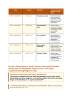 Circuits: Series & Parallel Phenomena-Based Lesson: Fault-Tolerant Household Parallel Wiring and the Persistent Supercurrents in Closed Superconducting Maglev Loops Teacher Discussion Guide sample page