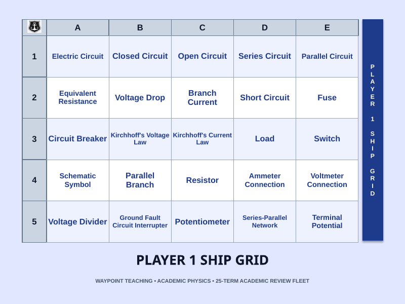 Circuits: Series & Parallel Sea Battle Review Game sample page