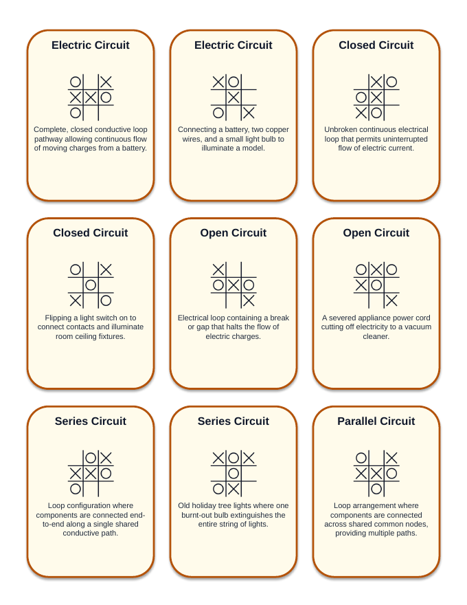 Circuits: Series & Parallel Tic-Tac-Toe Review Game sample page