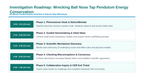 Conservation of Energy Scaffolded Phenomena-Based Lesson: Standing Unflinching as a 15-Kilogram Bowling Ball Pendulum Swings to Within Millimeters of a Physicist's Nose Presentation sample page