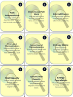 Conservation of Energy Trivia Board Game sample page