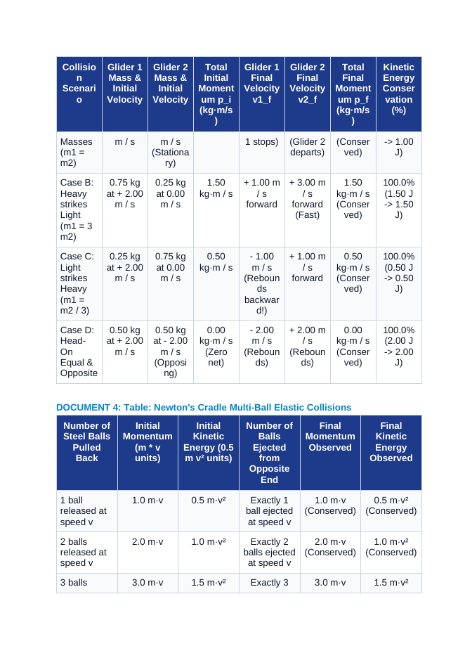 Conservation of Linear Momentum in One-Dimensional Elastic Collisions CER Phenomena Worksheet sample page