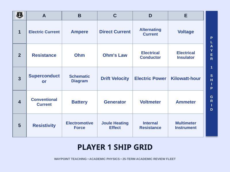 Electric Current & Voltage Sea Battle Review Game sample page