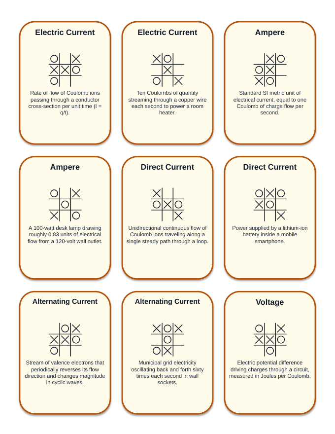 Electric Current & Voltage Tic-Tac-Toe Review Game sample page