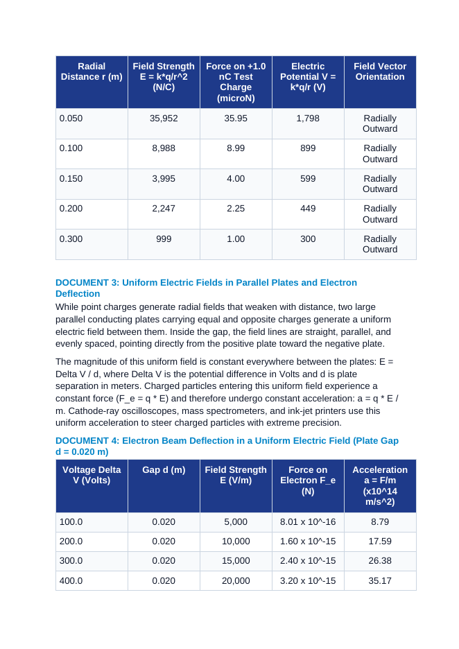 Electric Fields, Field Lines, and Equipotential Surfaces CER Phenomena Worksheet sample page