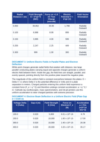 Electric Fields, Field Lines, and Equipotential Surfaces CER Phenomena Worksheet sample page