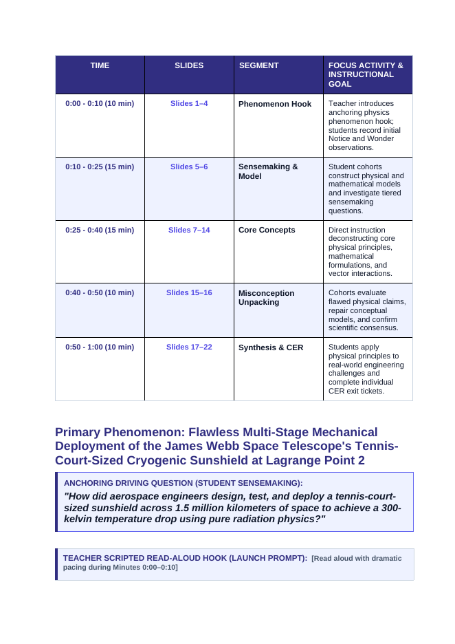 Engineering Design & Applied Physics Labs Phenomena-Based Lesson: Flawless Multi-Stage Mechanical Deployment of the James Webb Space Telescope's Tennis-Court-Sized Cryogenic Sunshield at Lagrange Point 2 Teacher Discussion Guide sample page