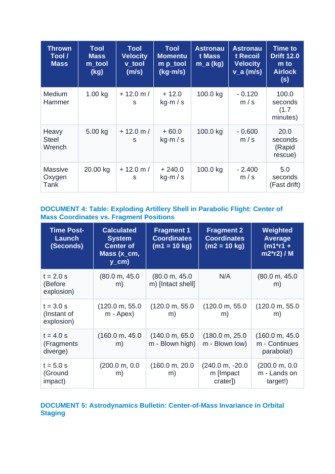 Explosive Recoil and Center-of-Mass Motion in Launch Systems CER Phenomena Worksheet sample page