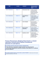 Forces: Friction, Gravity, & Applied Forces Phenomena-Based Lesson: Weighing Planet Earth in a Sealed Laboratory Using the Micro-Newton Gravitational Attraction of Lead Spheres Teacher Discussion Guide sample page