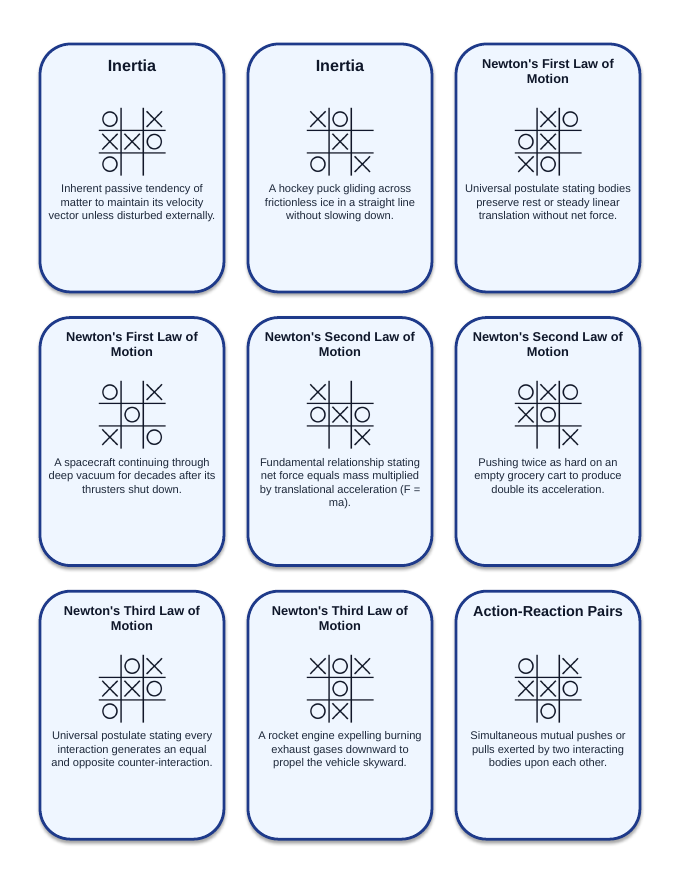 Forces: Friction, Gravity, & Applied Forces Tic-Tac-Toe Review Game sample page