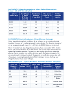 High-Voltage Electrostatics: Van de Graaff Generators and Dielectric Breakdown CER Phenomena Worksheet sample page