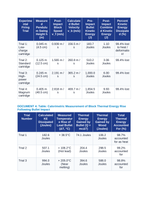 Inelastic Collisions and Ballistic Pendulums: Kinetic Energy Loss to Thermal Dissipation CER Phenomena Worksheet sample page