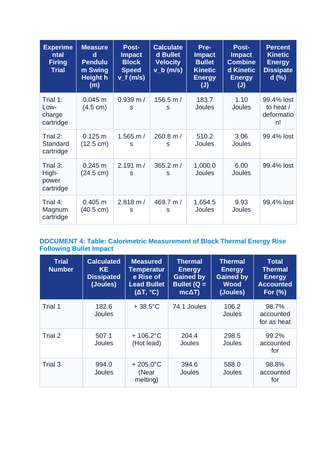 Inelastic Collisions and Ballistic Pendulums: Kinetic Energy Loss to Thermal Dissipation CER Phenomena Worksheet sample page