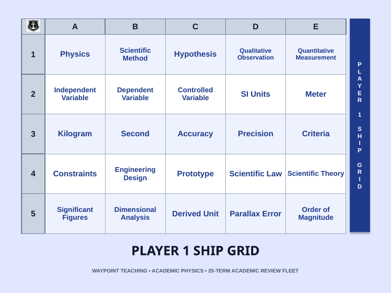 Introduction to Physics & the Scientific Method Sea Battle Review Game sample page