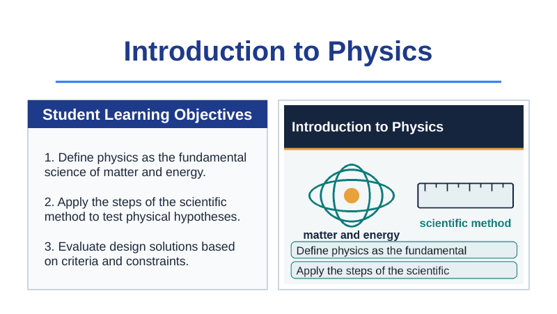 Introduction to Physics & the Scientific Method Slide Show Presentation sample page