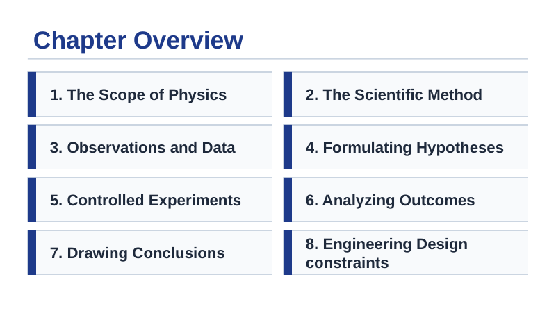 Introduction to Physics & the Scientific Method Slide Show Presentation sample page