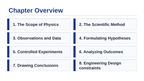 Introduction to Physics & the Scientific Method Slide Show Presentation sample page