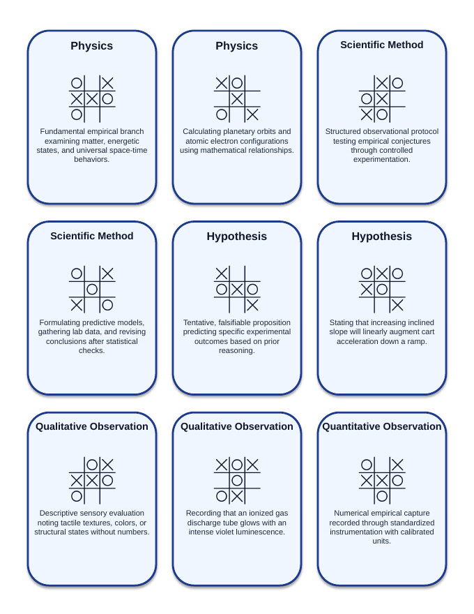 Introduction to Physics & the Scientific Method Tic-Tac-Toe Review Game sample page