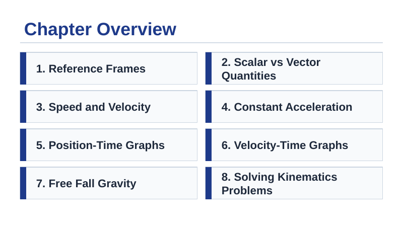 Kinematics: Describing Motion Slide Show Presentation sample page