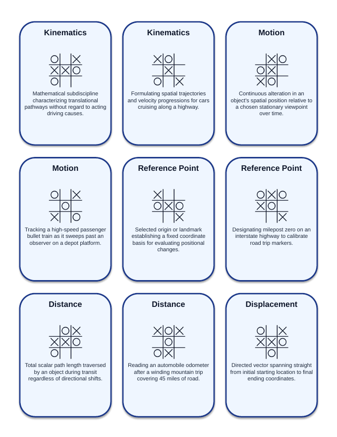Kinematics: Describing Motion Tic-Tac-Toe Review Game sample page