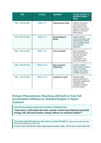 Kinetic & Potential Energy Phenomena-Based Lesson: Reaching 150 km/h in Free Fall Accelerations Without an Onboard Engine in Hyper-Coasters Teacher Discussion Guide sample page