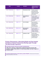 Light & the Electromagnetic Spectrum Phenomena-Based Lesson: Alternating Bright and Dark Spatial Interference Bands Produced by Shining Light Through Two Microscopic Apertures Teacher Discussion Guide sample page