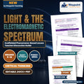 Light & the Electromagnetic Spectrum Scaffolded Phenomena-Based Lesson: Alternating Bright and Dark Spatial Interference Bands Produced by Shining Light Through Two Microscopic Apertures Teacher Discussion Guide cover