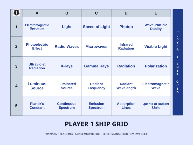 Light & the Electromagnetic Spectrum Sea Battle Review Game sample page