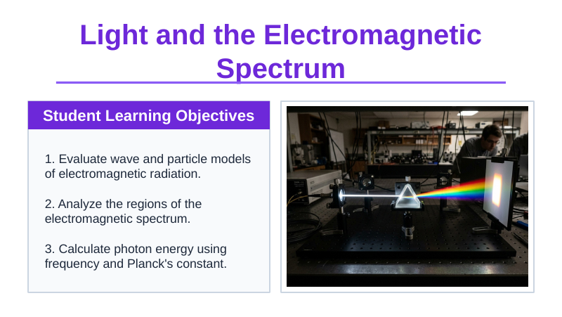 Light & the Electromagnetic Spectrum Slide Show Presentation sample page