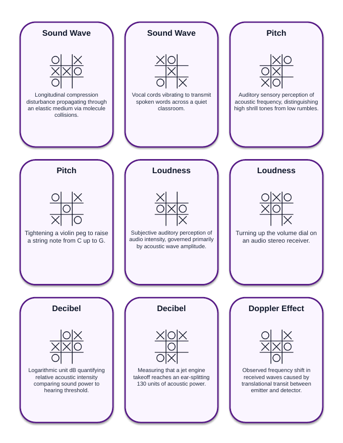 Light & the Electromagnetic Spectrum Tic-Tac-Toe Review Game sample page