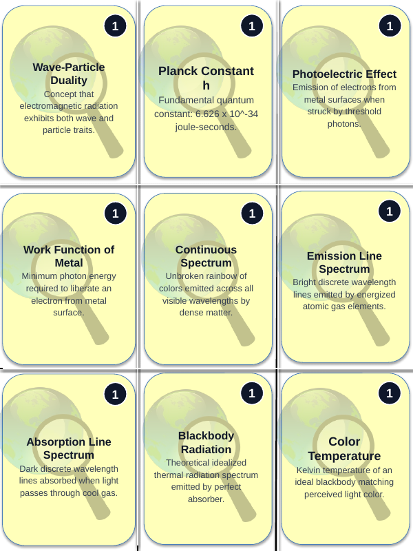 Light & the Electromagnetic Spectrum Trivia Board Game sample page