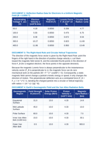 Magnetic Fields, Field Lines, and Lorentz Force on Moving Charges CER Phenomena Worksheet sample page