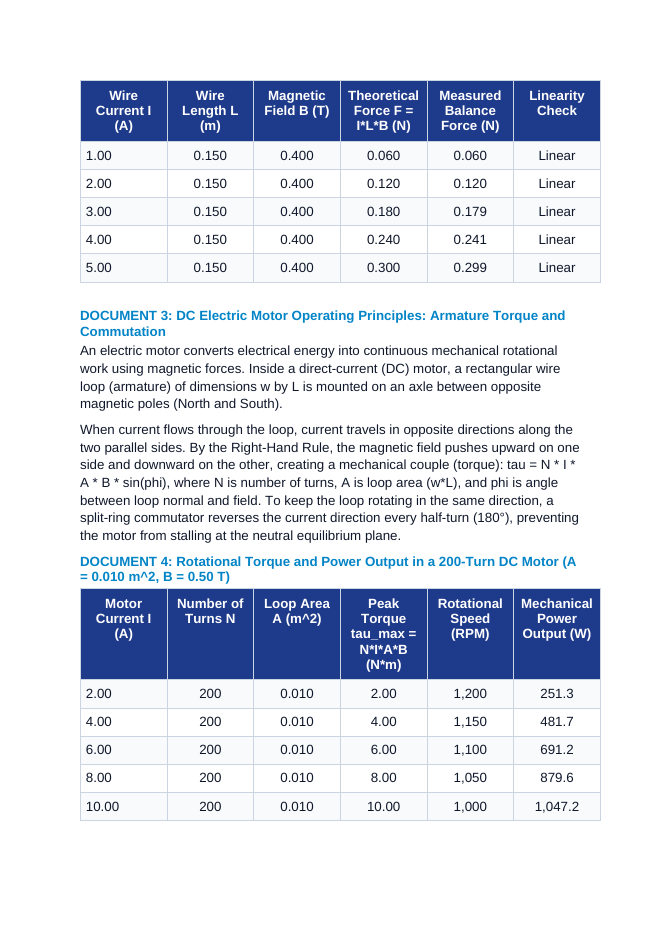 Magnetic Force on Current-Carrying Conductors and DC Electric Motors CER Phenomena Worksheet sample page