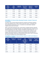 Magnetic Force on Current-Carrying Conductors and DC Electric Motors CER Phenomena Worksheet sample page
