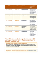Magnetism & Electromagnetism Phenomena-Based Lesson: Electromagnetic Propulsion in 600 km/h Maglev Trains and Earth's Geodynamo Shielding the Biosphere from Solar Wind Teacher Discussion Guide sample page