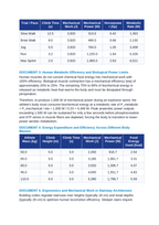 Mechanical Power and Metabolic Energy Consumption in Stair Climbing CER Phenomena Worksheet sample page