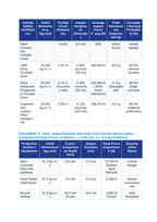 Momentum and Impulse: Force-Time Impact Curves in Automotive Crumple Zones CER Phenomena Worksheet sample page