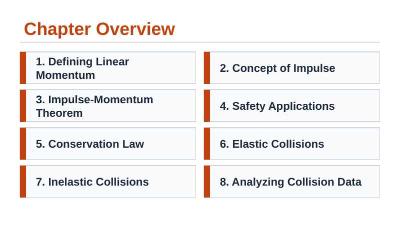 Momentum & Impulse Slide Show Presentation sample page