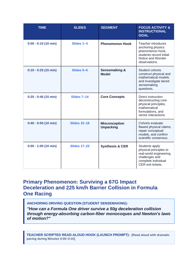 Newton's Laws of Motion Phenomena-Based Lesson: Surviving a 67G Impact Deceleration and 225 km/h Barrier Collision in Formula One Racing Teacher Discussion Guide sample page