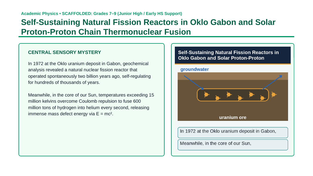 Nuclear Fission & Fusion Scaffolded Phenomena-Based Lesson: Self-Sustaining Natural Fission Reactors in Oklo Gabon and Solar Proton-Proton Chain Thermonuclear Fusion Presentation sample page
