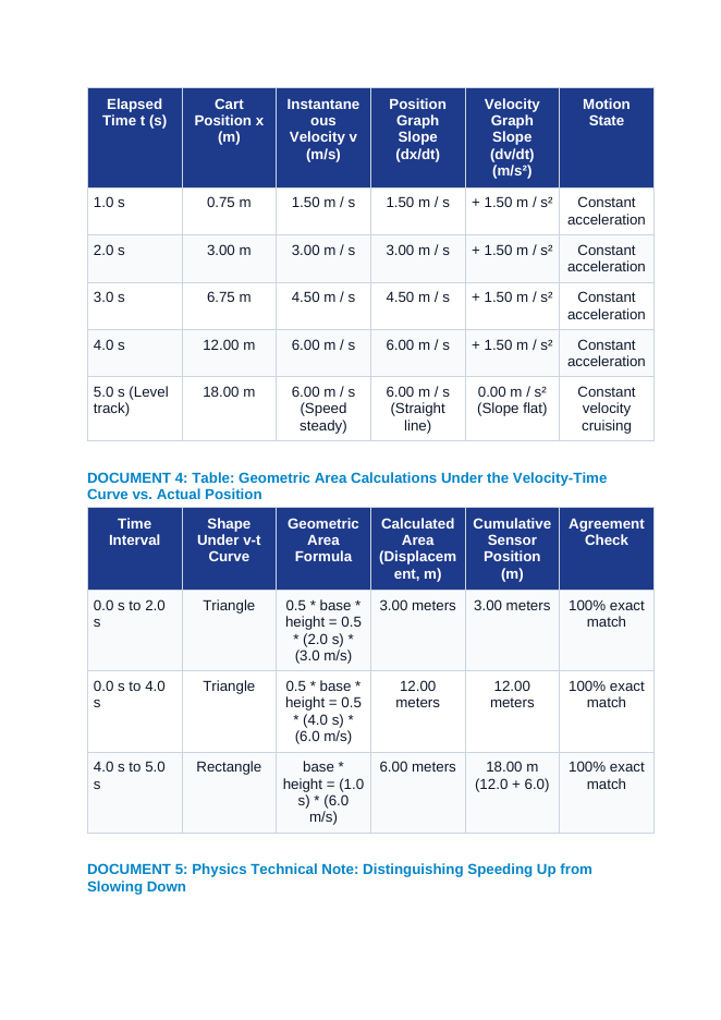Position-Time and Velocity-Time Graphical Motion Analysis CER Phenomena Worksheet sample page