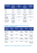 Precision Measurement and Significant Figures in Motion Analysis CER Phenomena Worksheet sample page