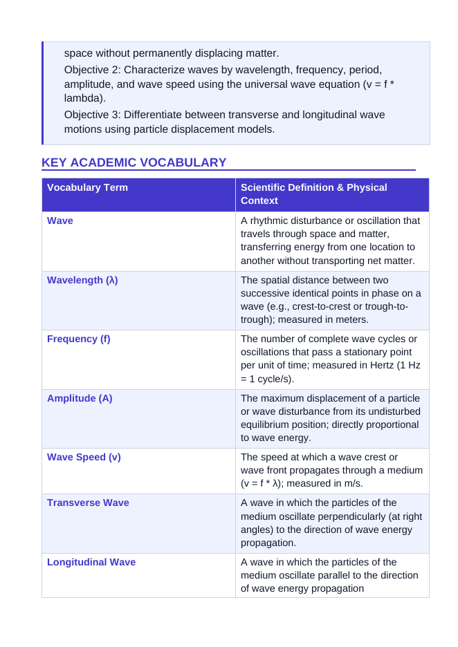 Properties of Waves 5E Lesson Plan sample page