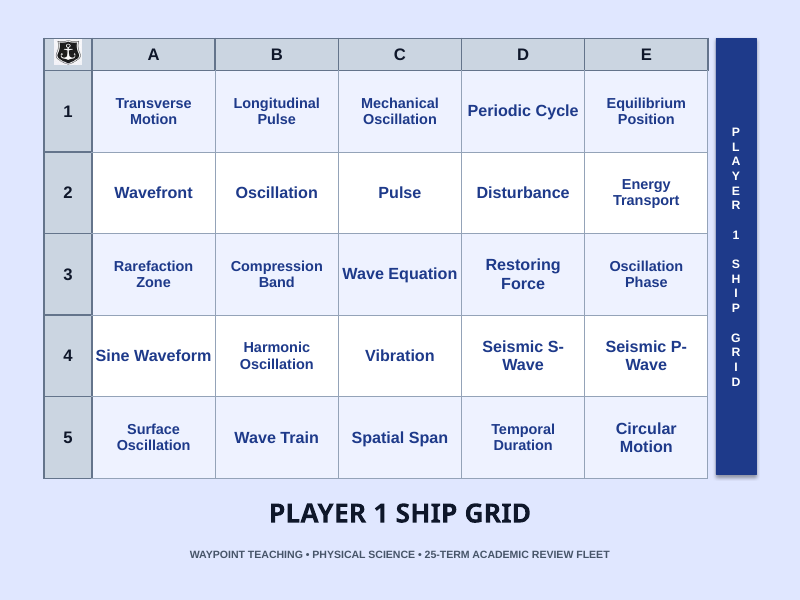 Properties of Waves Sea Battle Review Game sample page