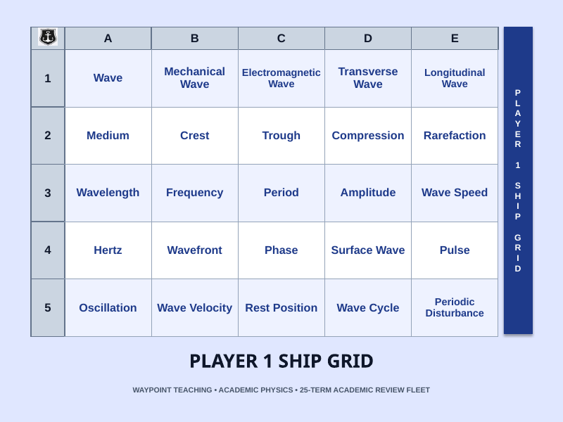 Properties of Waves Sea Battle Review Game sample page
