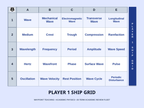 Properties of Waves Sea Battle Review Game sample page