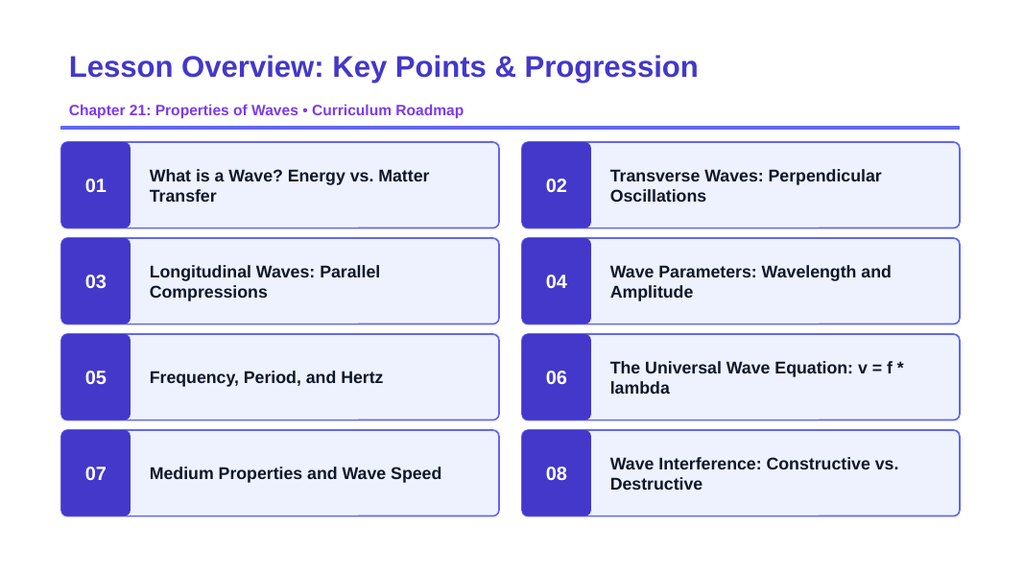 Properties of Waves Slide Show Presentation sample page