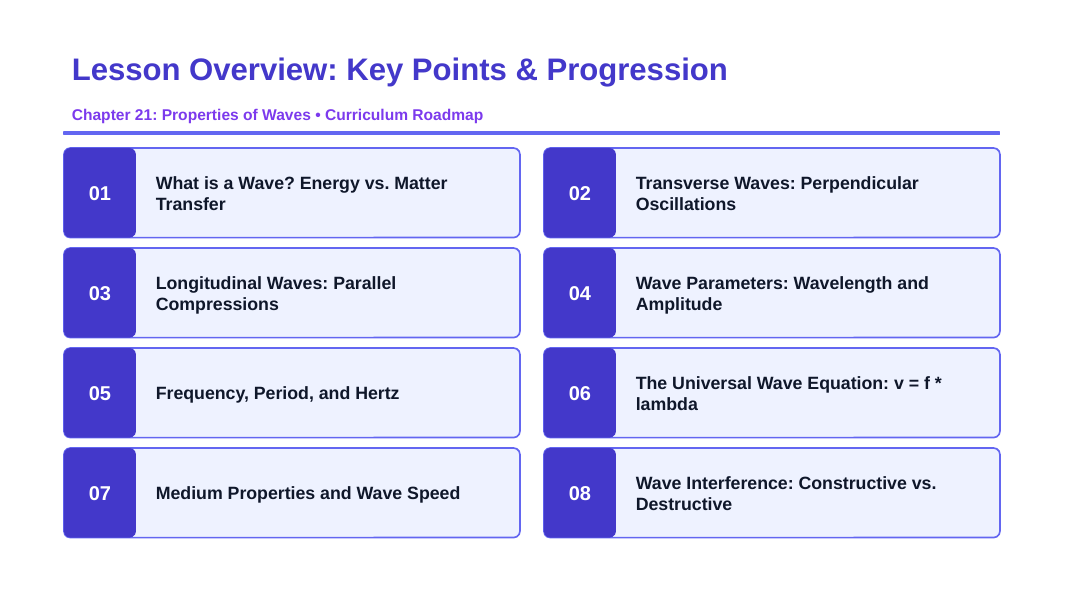 Properties of Waves Slide Show Presentation sample page